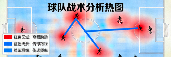 球队战术分析热图展示球员跑动与传球路线